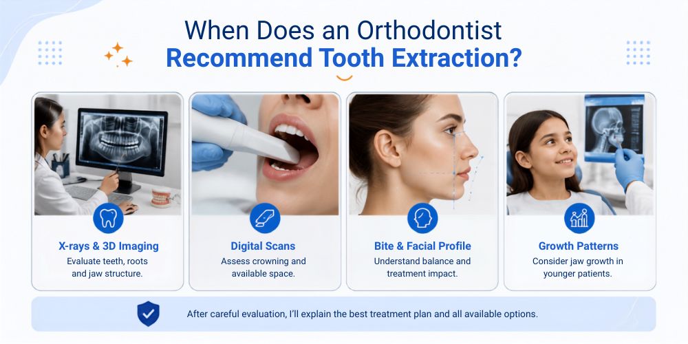 Orthodontist Decide If Extraction